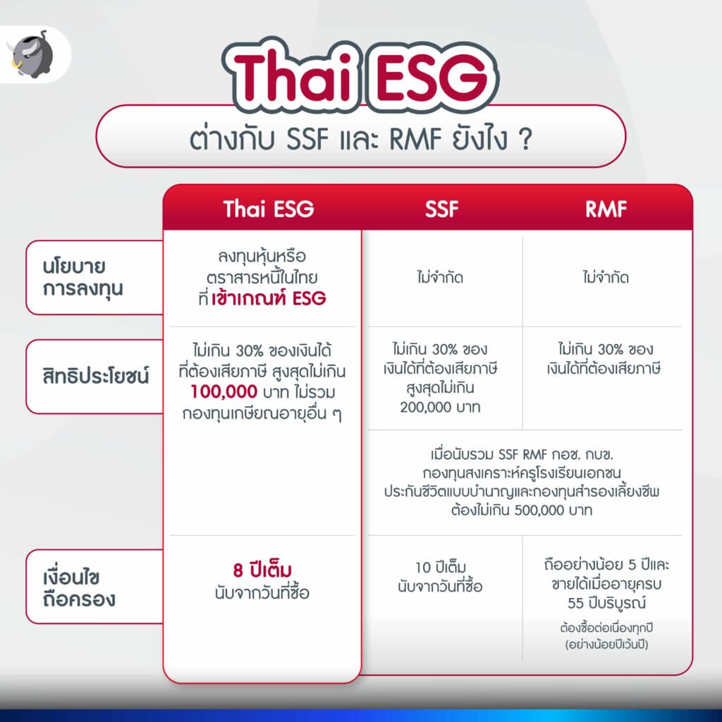 ลดหย่อนภาษีเพิ่มสูงสุด 100,000 บาท กับกองทุนน้องใหม่ ES-SETESG