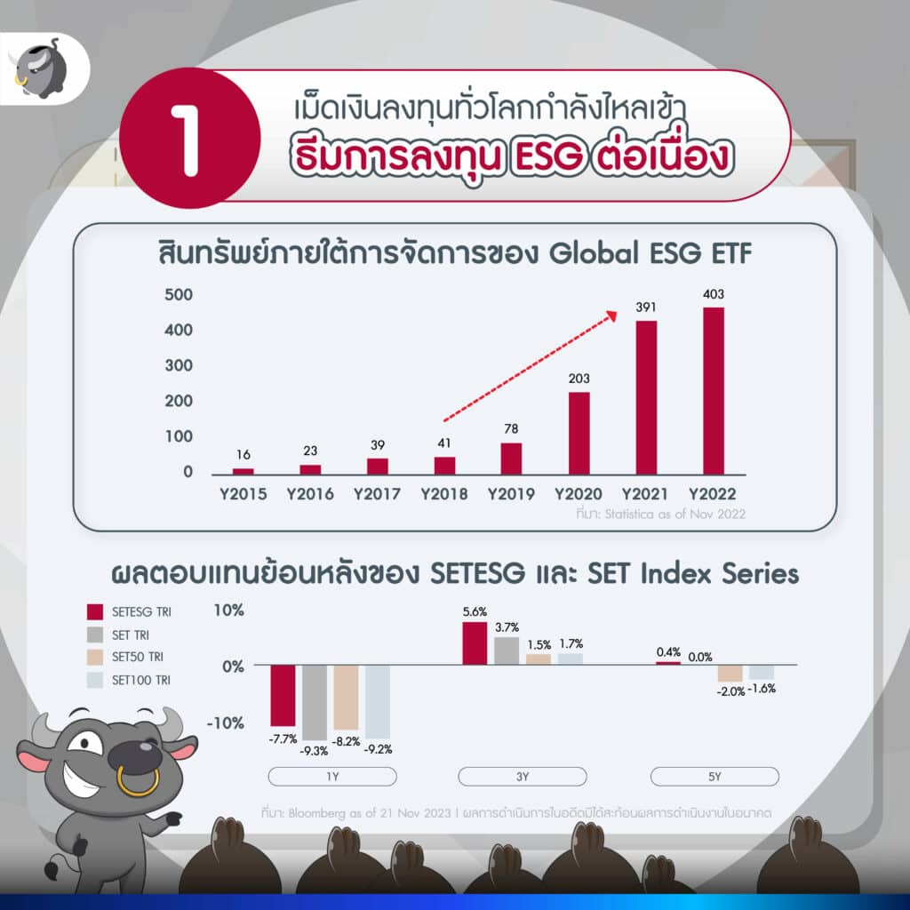 ลดหย่อนภาษีเพิ่มสูงสุด 100,000 บาท กับกองทุนน้องใหม่ ES-SETESG