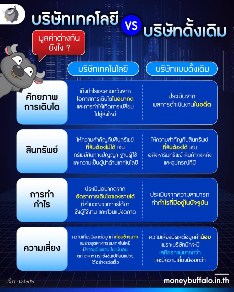 สรุป 5 เทรนด์เทคโนโลยี 2024 มาแรง ลงทุนเกาะเทรนด์ยังไงดี?