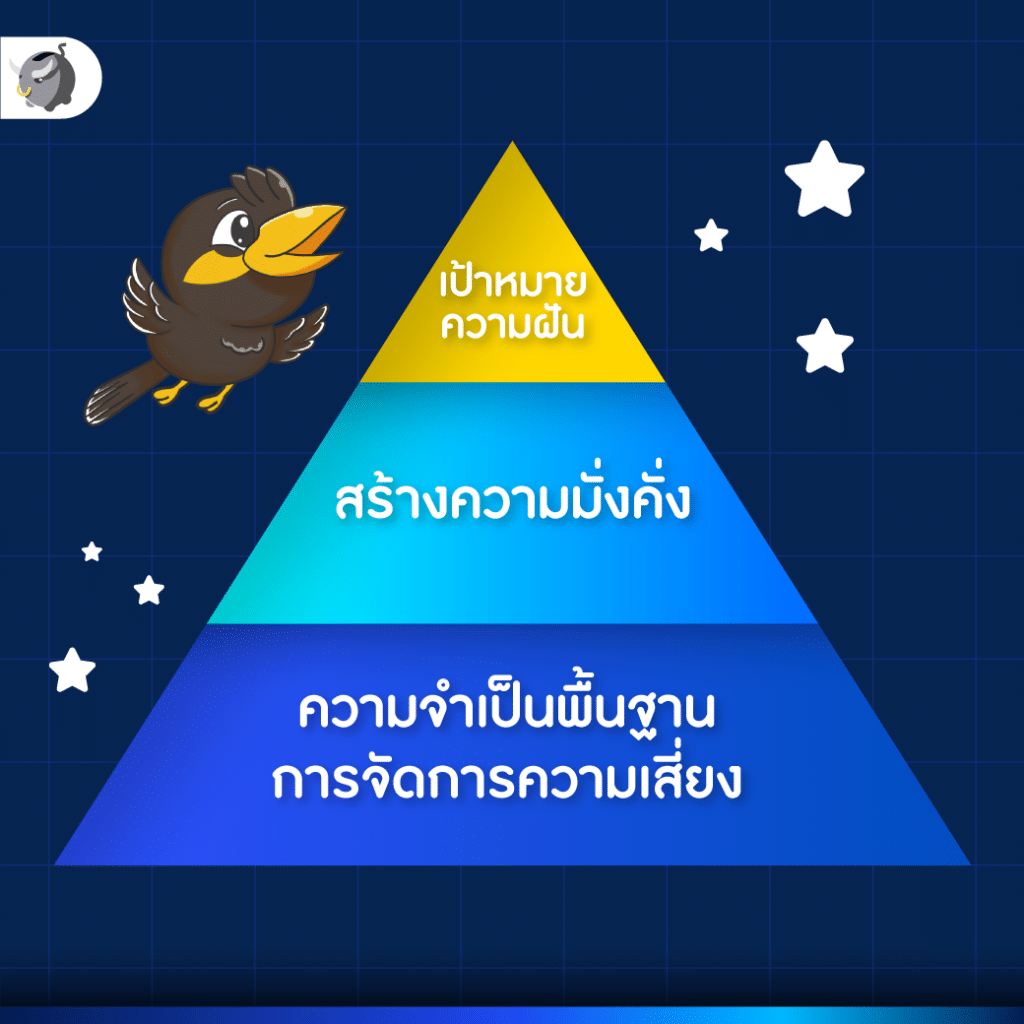 Financial Pyramid 3 ชั้น แต่ละชั้นควรเก็บเงินไว้ที่ไหนดี