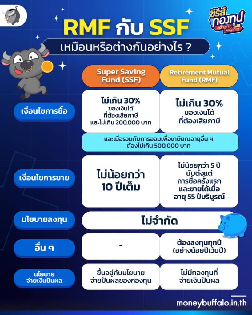 RMF ลดหย่อนภาษี ได้เท่าไหร่ ต่างจาก SSF ยังไง? | ซีรีส์กองทุน EP18