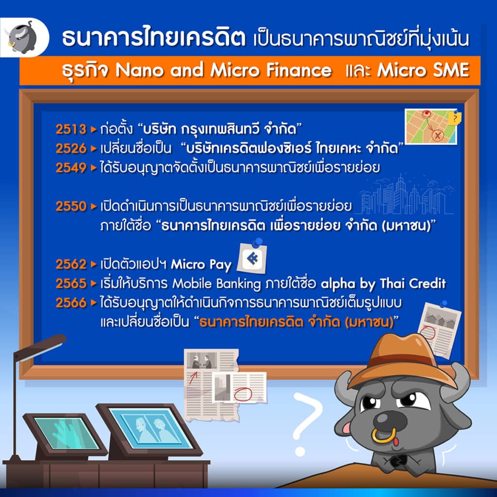 ธนาคารไทยเครดิต