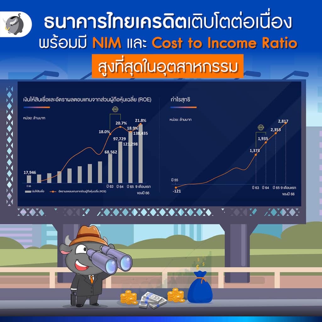 หุ้นธนาคารไทยเครดิต เตรียม IPO 9 ก.พ. 2567 นี้