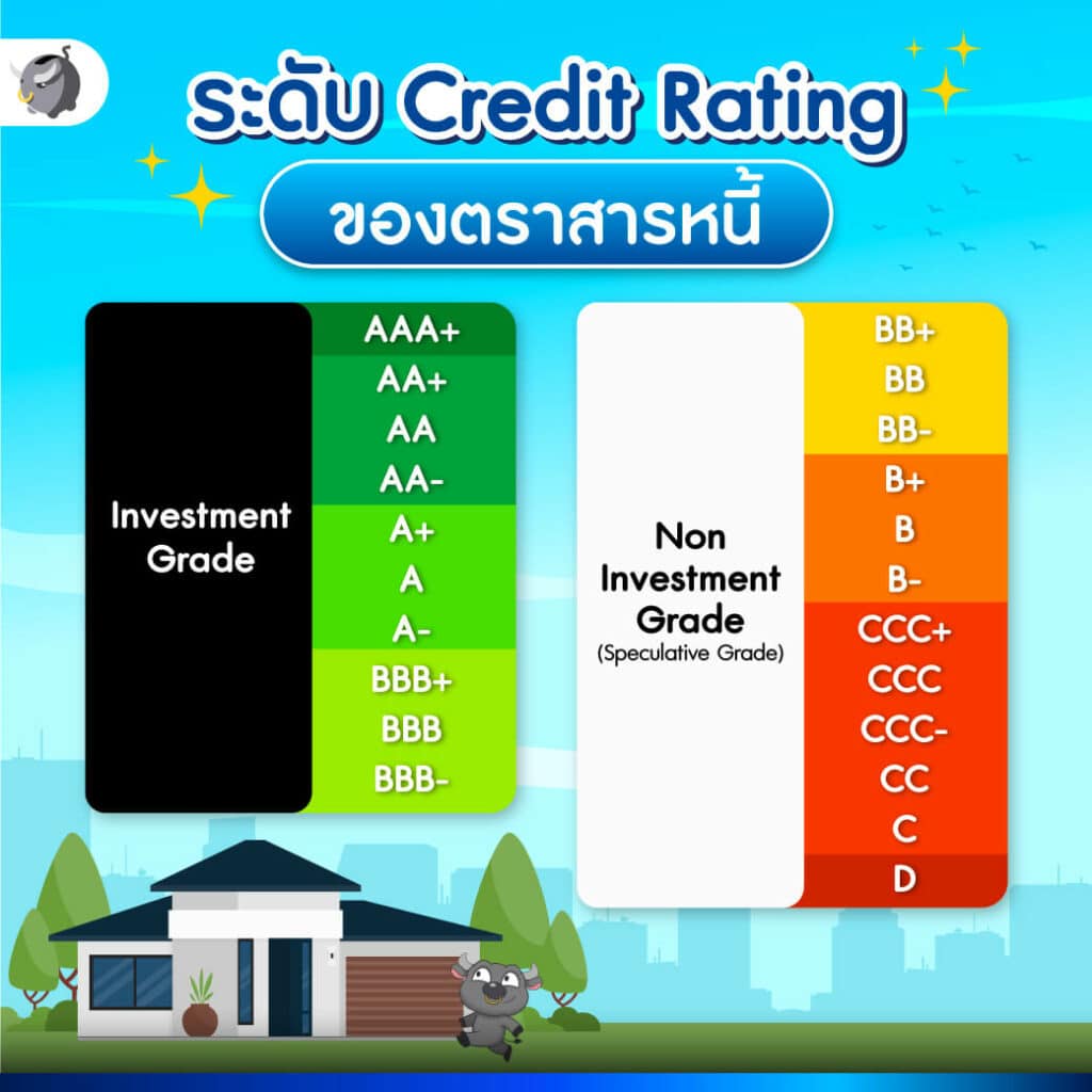 ระดับ Credit Rating