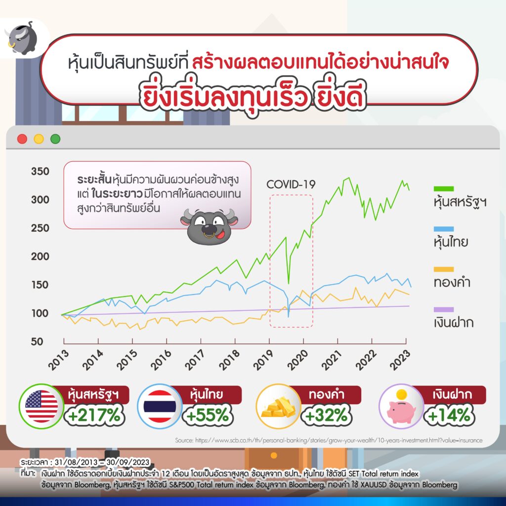 เตรียมตัวเล่นหุ้น 2024 ต้องเริ่มตรงไหน ? 