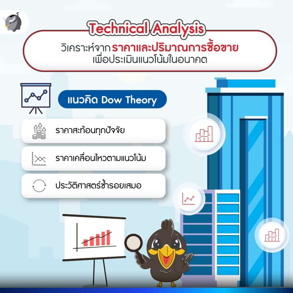 Technical Analysis