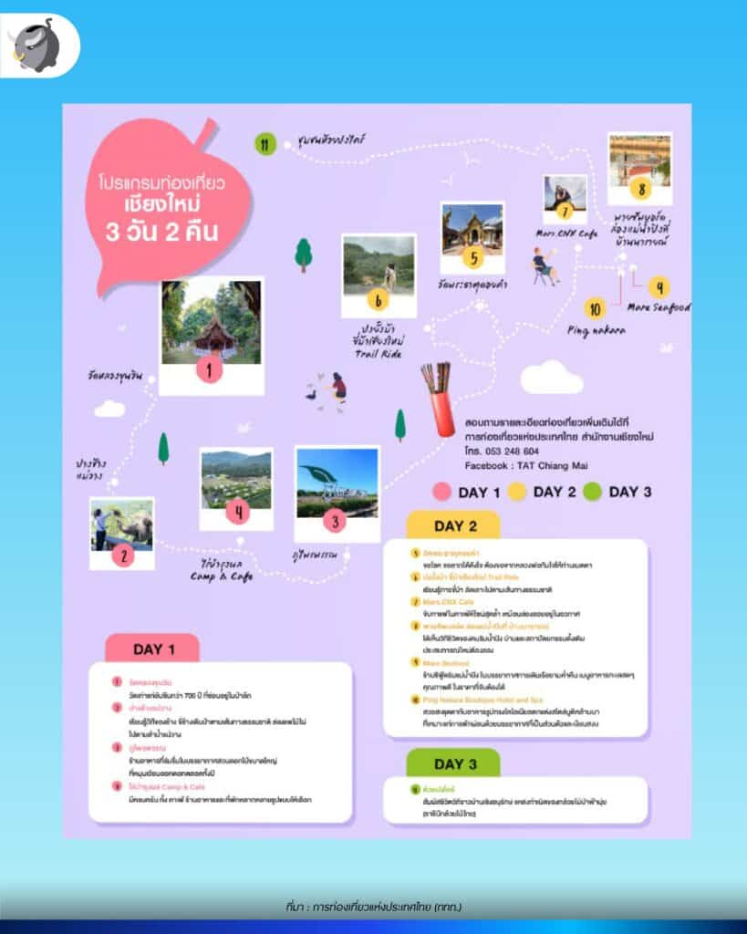 เชียงใหม่ 3 วัน 2 คืน