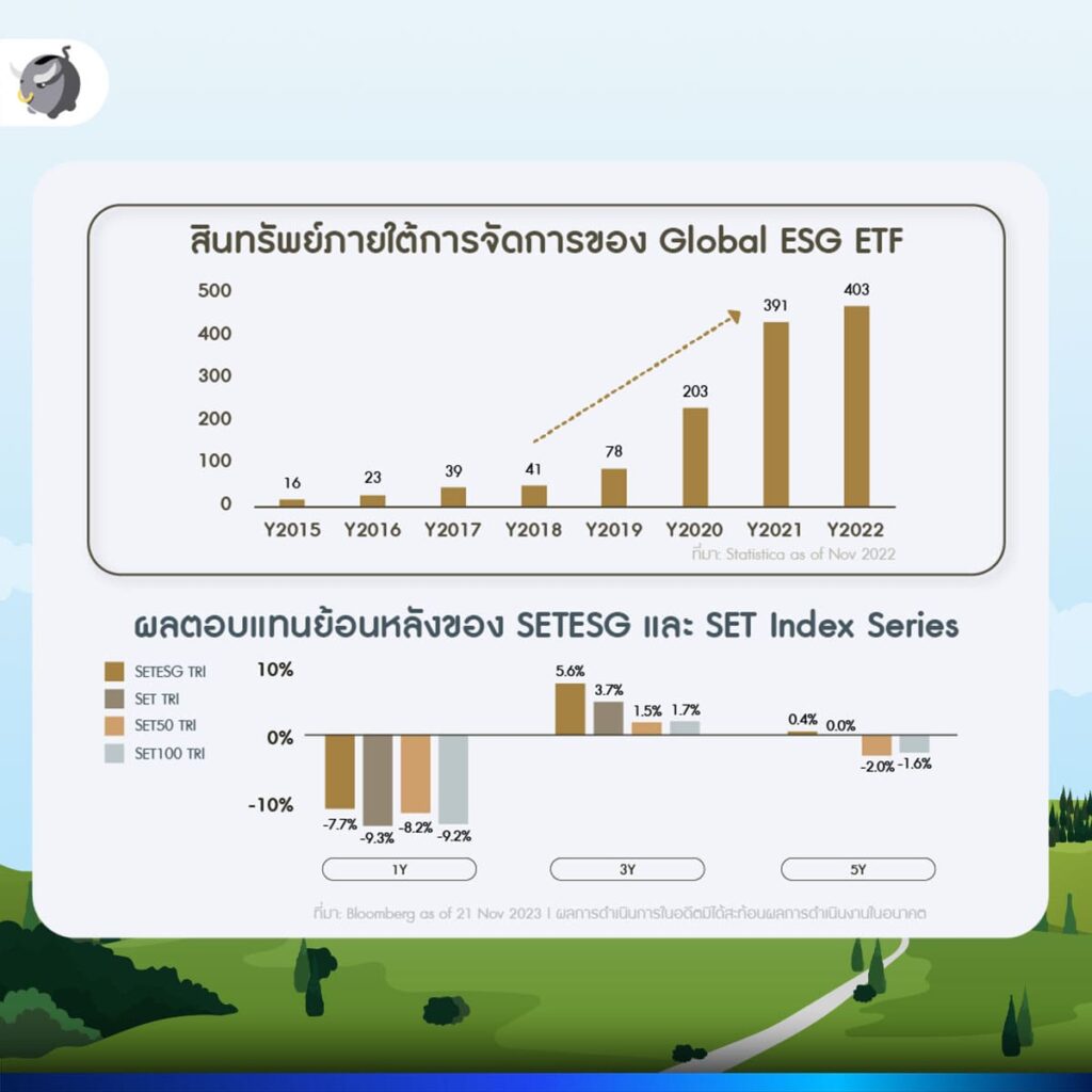 ความยั่งยืน (Sustainability) คือการตอบสนองคนยุคปัจจุบัน แต่ต้องไม่กระทบต่อคนรุ่นหลัง