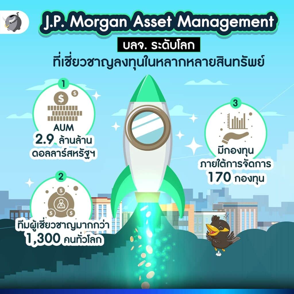 บลจ. กสิกรไทย (KAsset) จับมือกับทาง J.P. Morgan Asset Management (JPMAM)