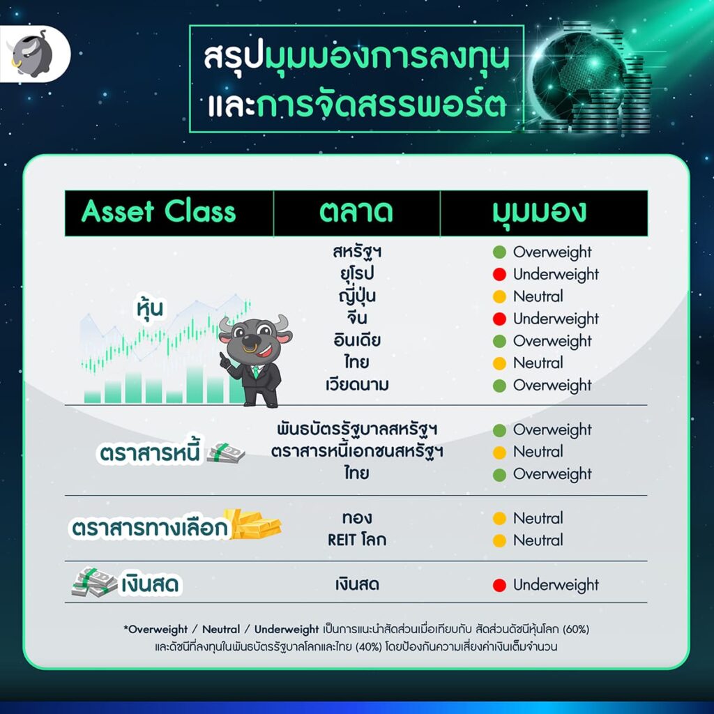 6 ประเด็นการลงทุนที่น่าติดตาม