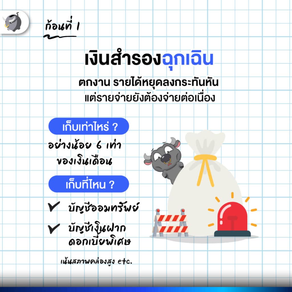 เงินเดือนน้อย แบ่งเก็บ แบ่งใช้ ยังไงดี? ให้อยู่รอด