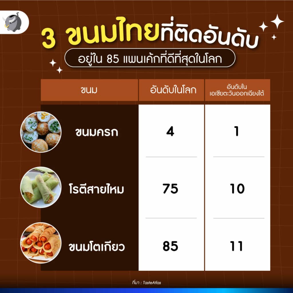 ย้อนประวัติ 5000 ปีของ แพนเค้ก ที่มีมูลค่า 3.4 หมื่นล้านบาท