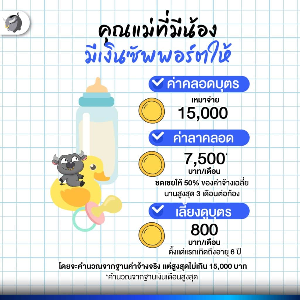 แม่ตั้งครรภ์ คนท้องเบิกสิทธิประกันสังคม อะไรได้บ้าง
