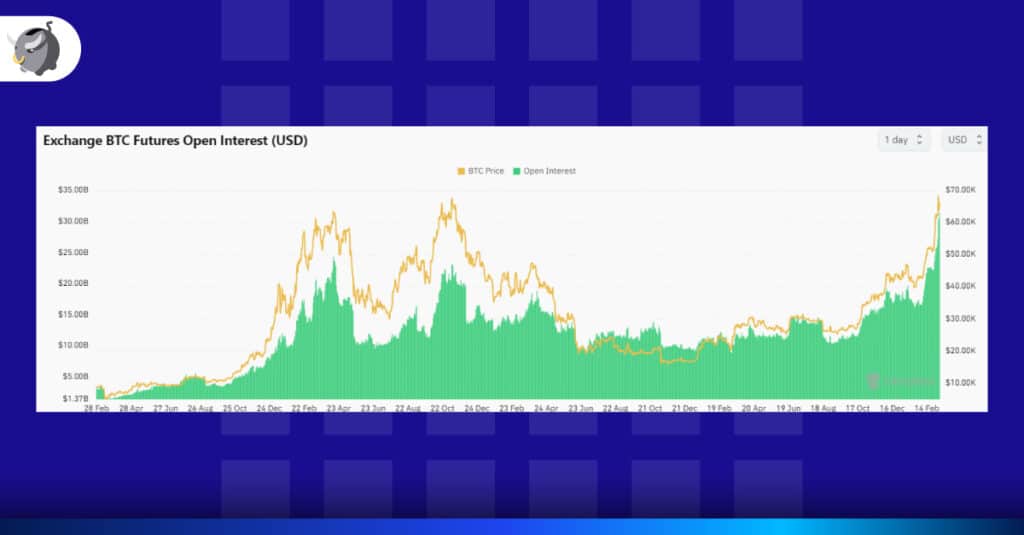 Open Interest