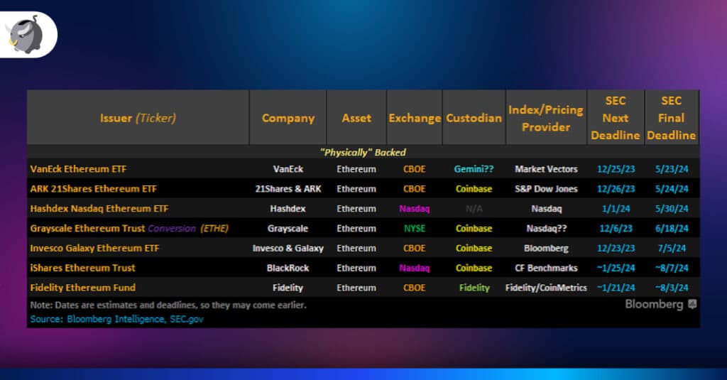 2. การมาของ Ethereum ETF