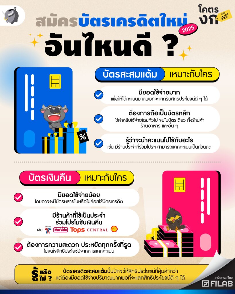 บัตรเครดิต สะสมแต้ม vs Cash Back แบบไหนดีกว่ากัน