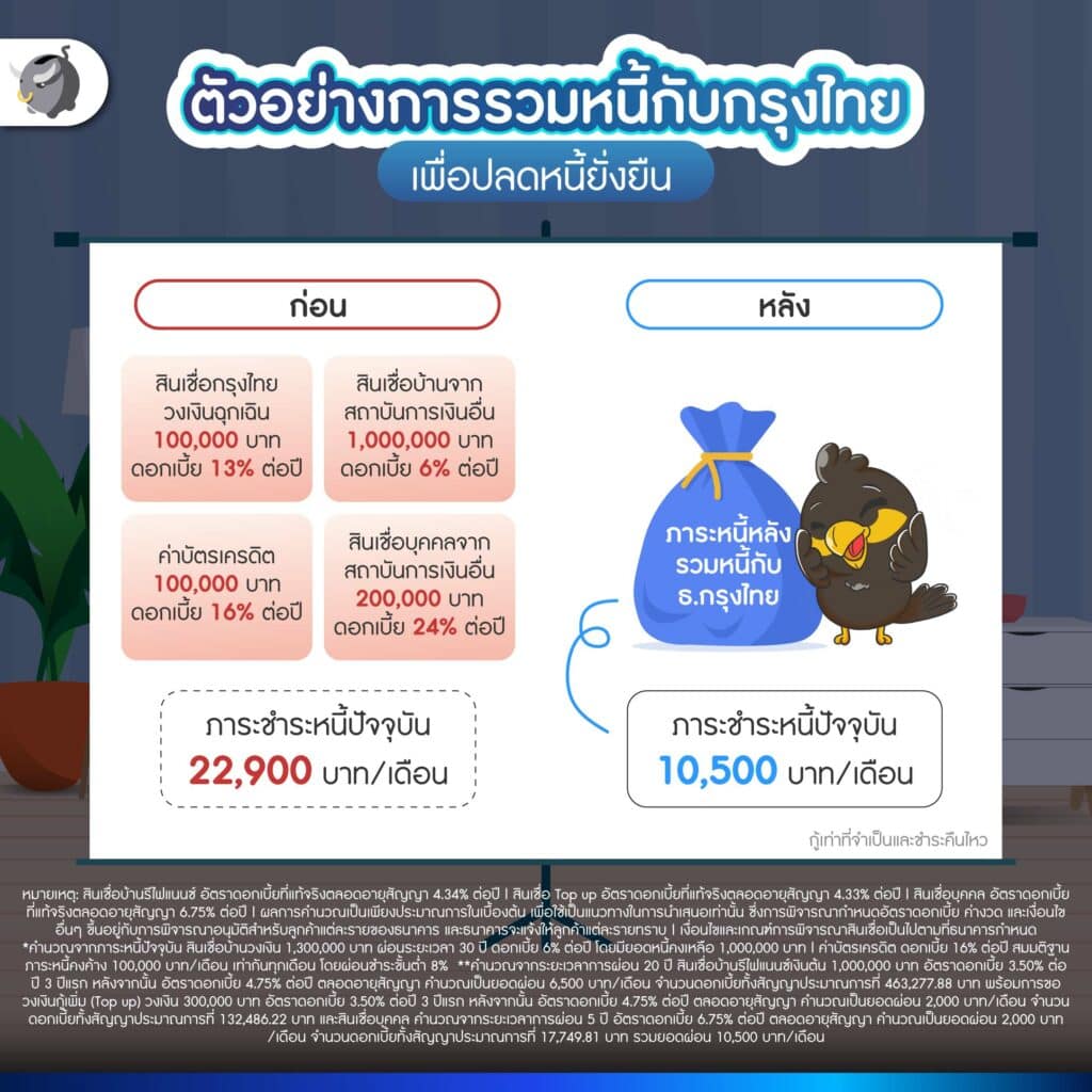 แก้หนี้ข้าราชการ