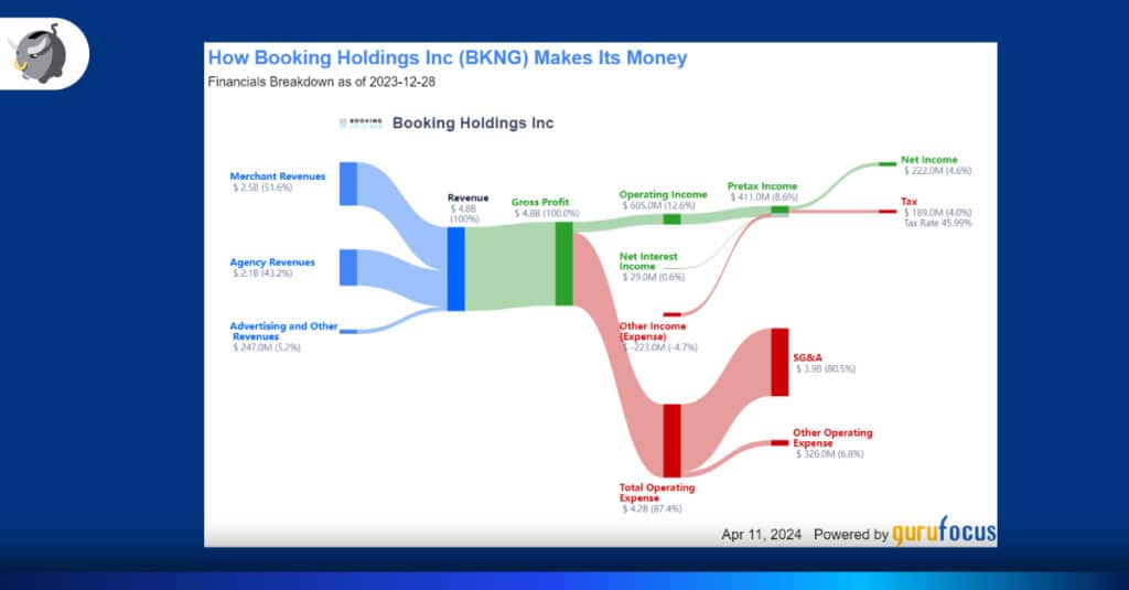 รู้หรือไม่ Booking.com และ Agoda มีเจ้าของเดียวกัน