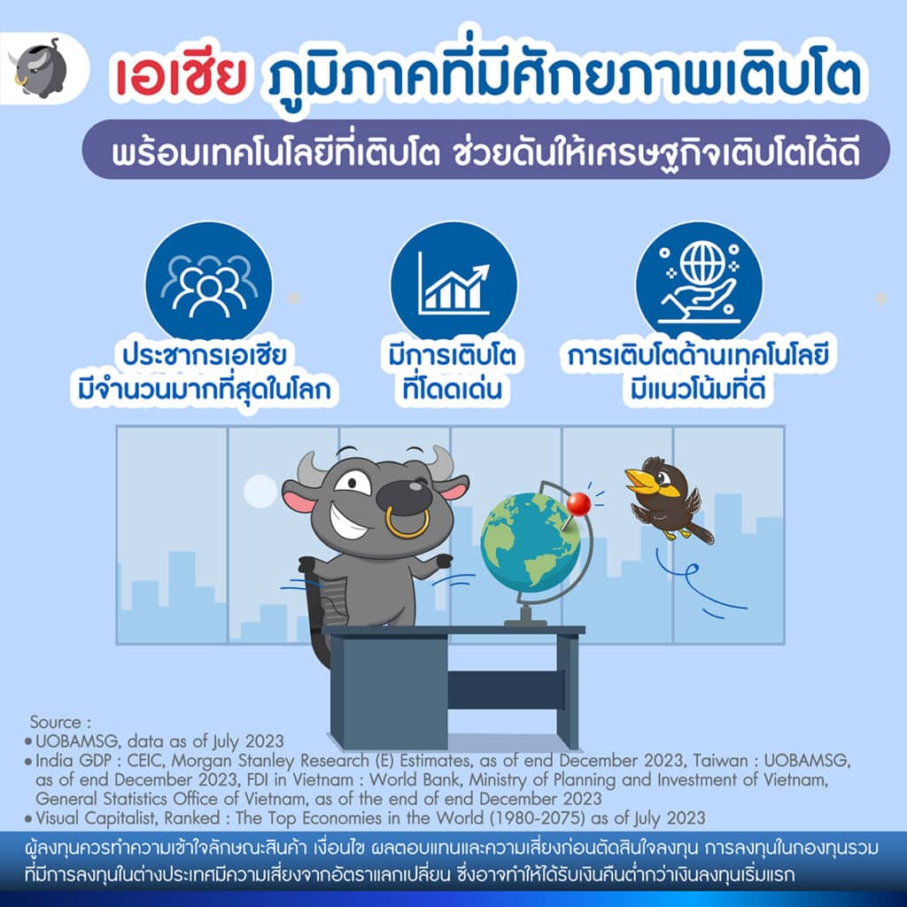 กองทุนหุ้นเอเชีย