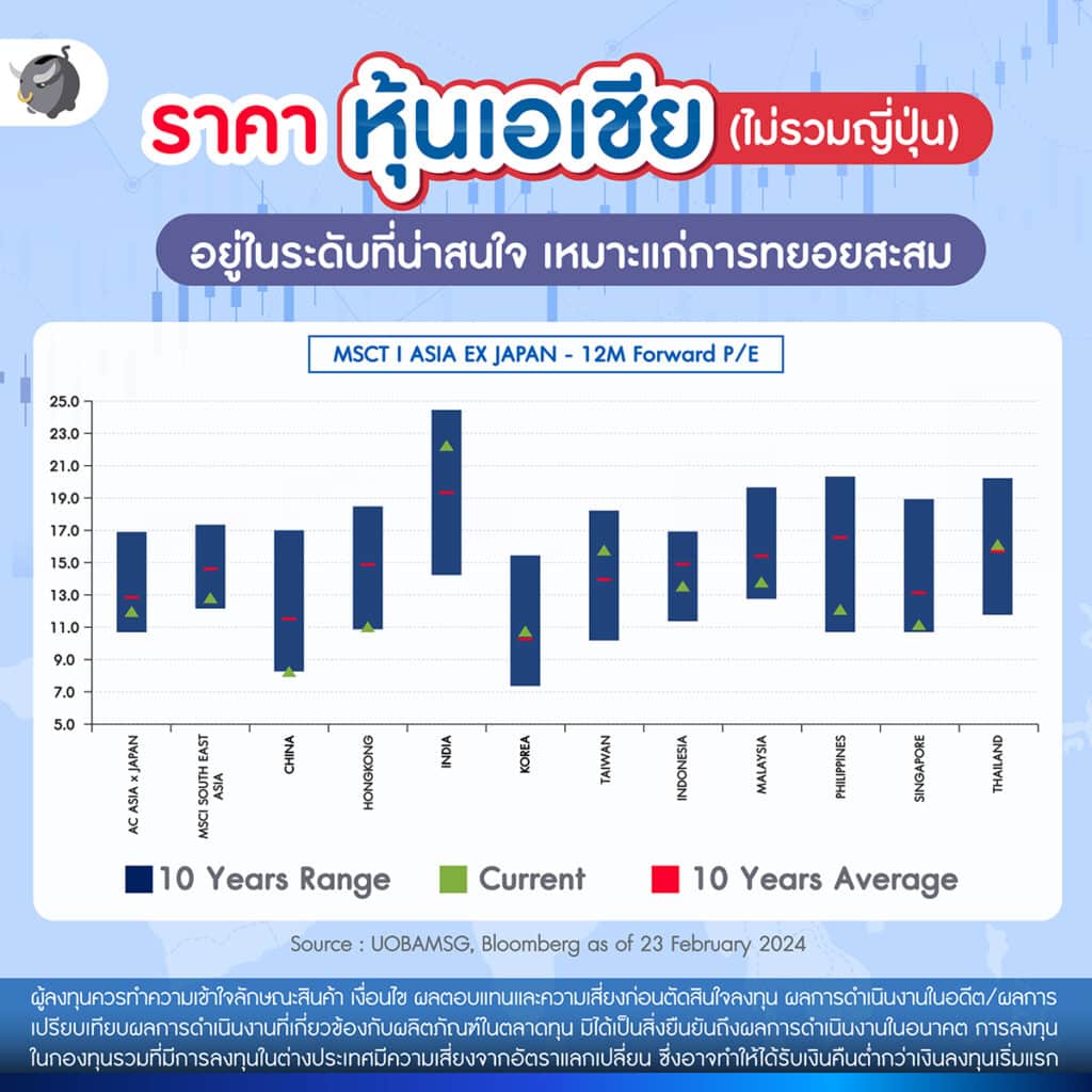 ราคาหุ้นเอเชีย