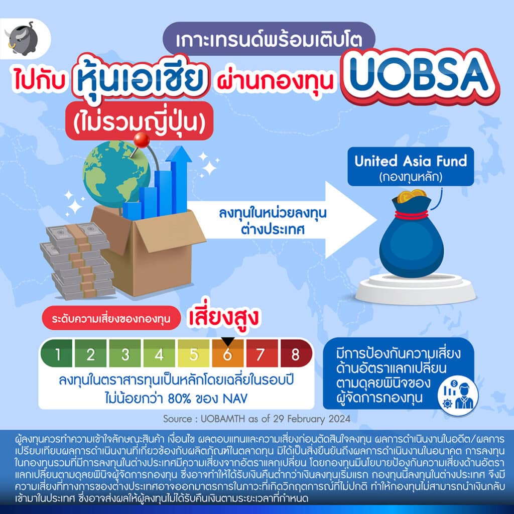 กองทุน UOBSA
