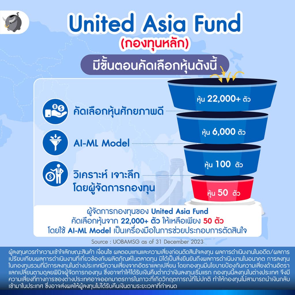 หุ้นเอเชีย
