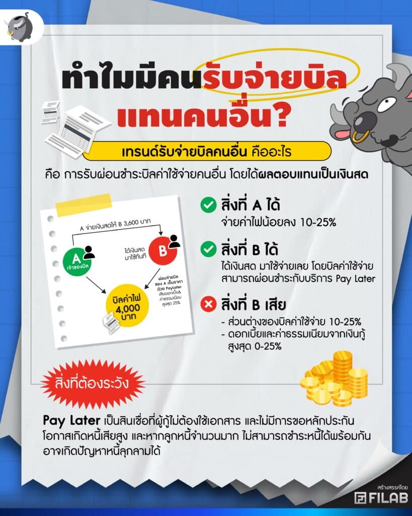 เทรนด์ รับจ่ายบิลค่าน้ำ-ค่าไฟ คืออะไร