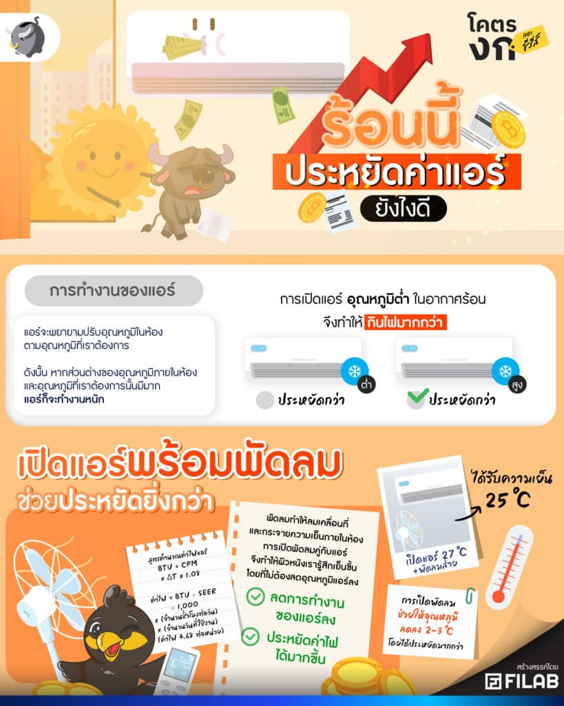 เทคนิคประหยัดค่าไฟแอร์