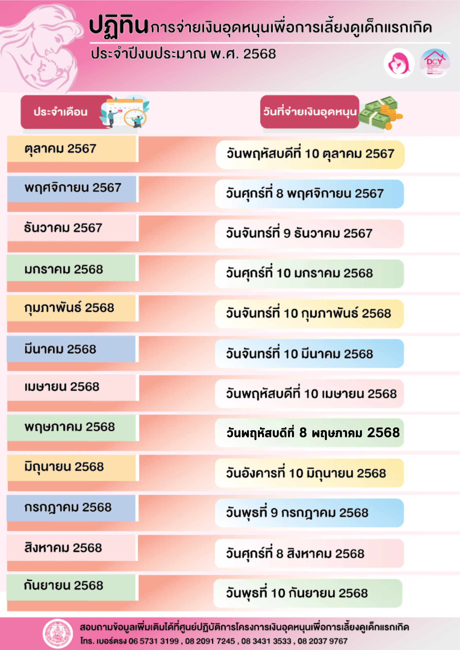 เงินอุดหนุนเด็ก 2568