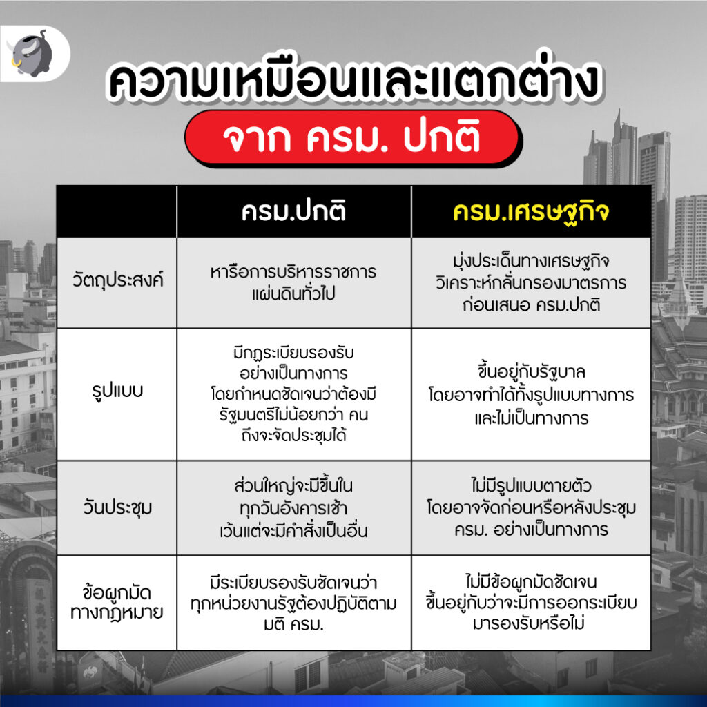 ครม. เศรษฐกิจ แก้วิกฤต GDP ไทย ให้ยืน 1 อาเซียนได้มั้ย ?