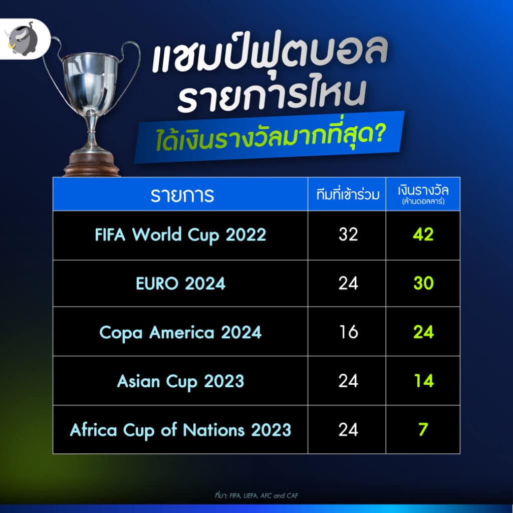 เปรียบเทียบเงินรางวัลแชมป์แต่ละรายการ