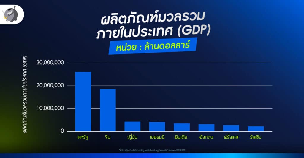 เศรษฐกิจเยอรมนี เจ้าภาพยูโร 2024 ที่มีขนาดใหญ่อันดับ 4 ของโลก