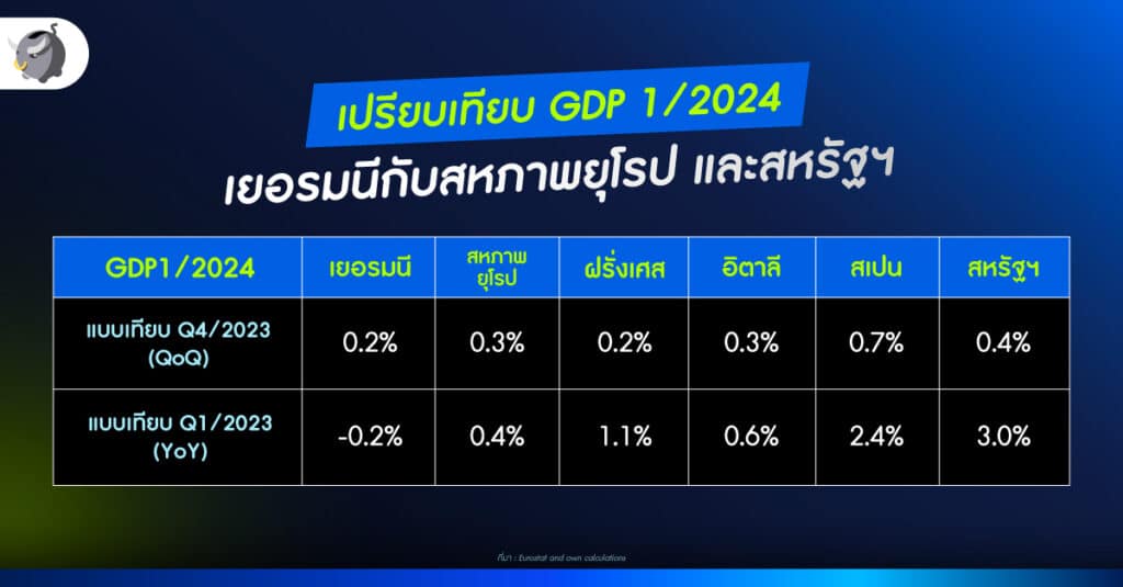 เป็น เจ้าภาพยูโร 2024 จะช่วยหนุนเศรษฐกิจเยอรมนียังไง