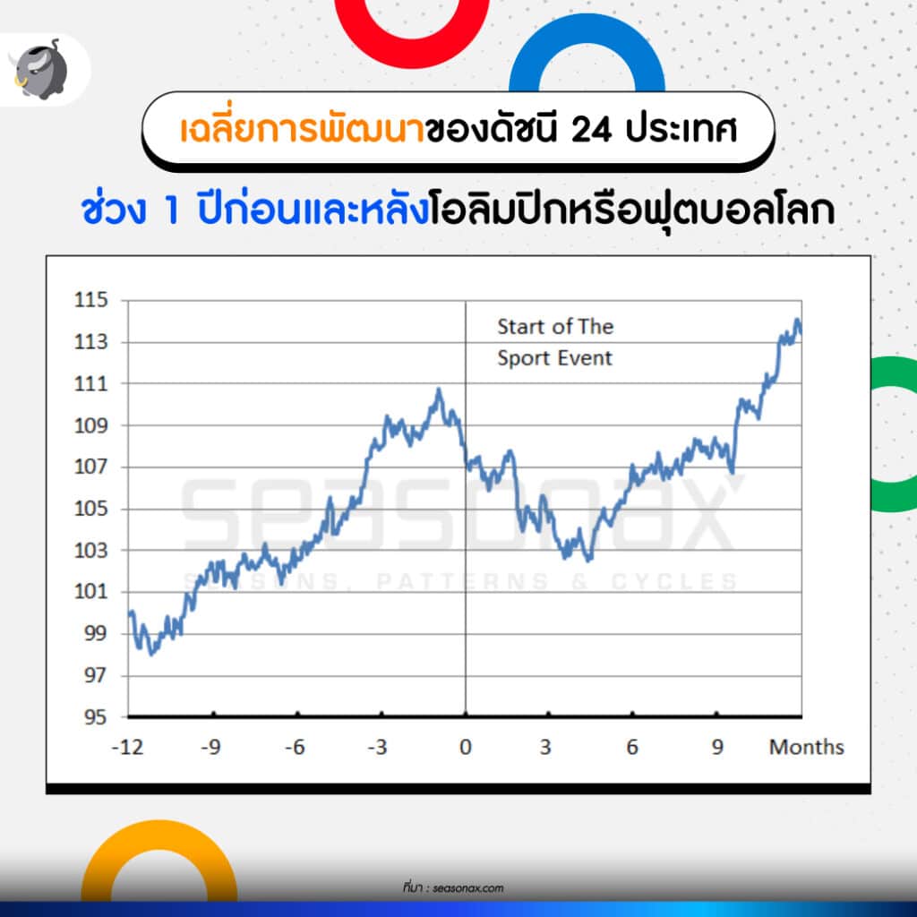 ส่อง 7 หุ้นเด่นรับอานิสงส์ Olympics 2024