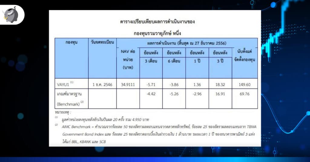 คืนชีพ กองทุนรวมวายุภักษ์ เงินลงทุน 1.5 แสนล้านบาท