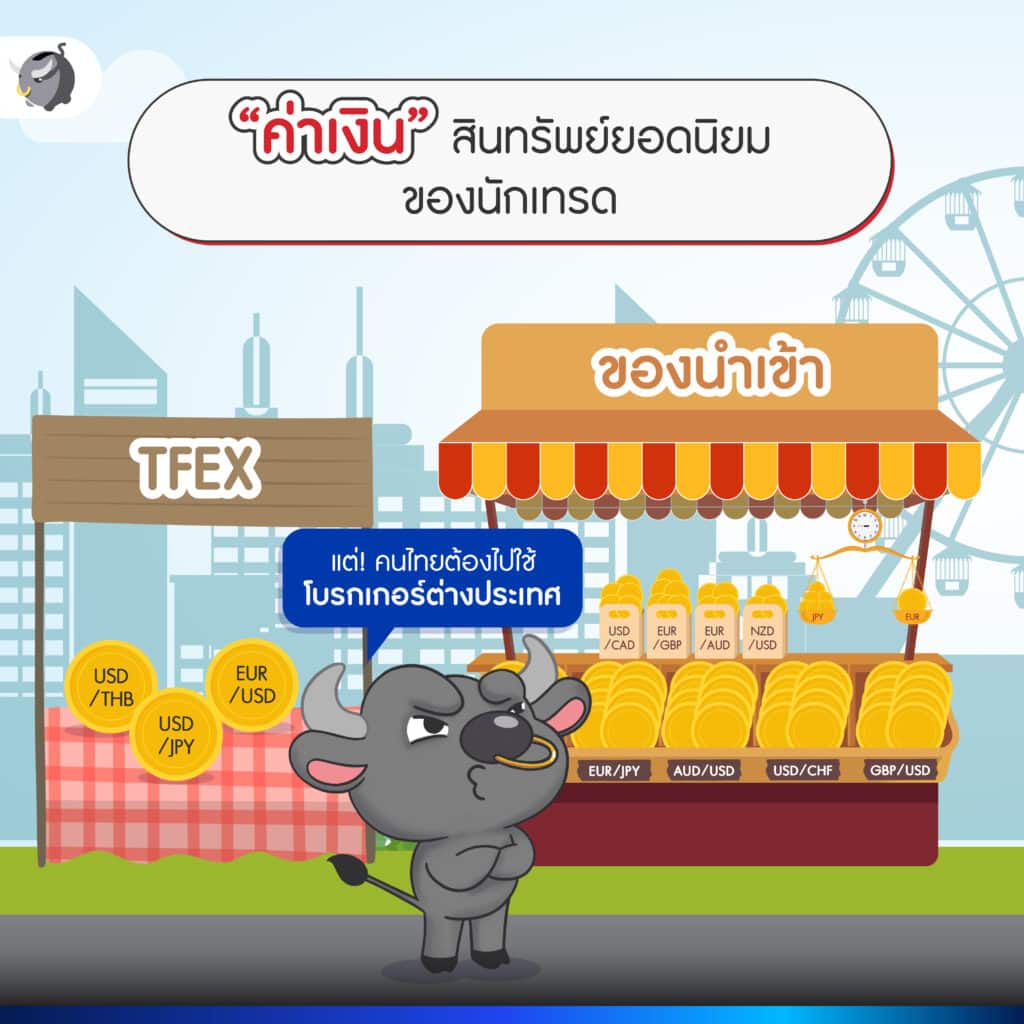 โบรกเกอร์ซื้อขายค่าเงิน