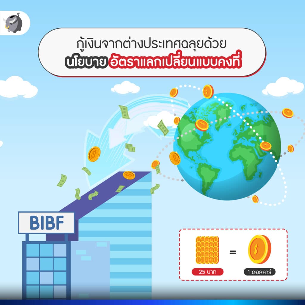 โบรกเกอร์ซื้อขายค่าเงิน