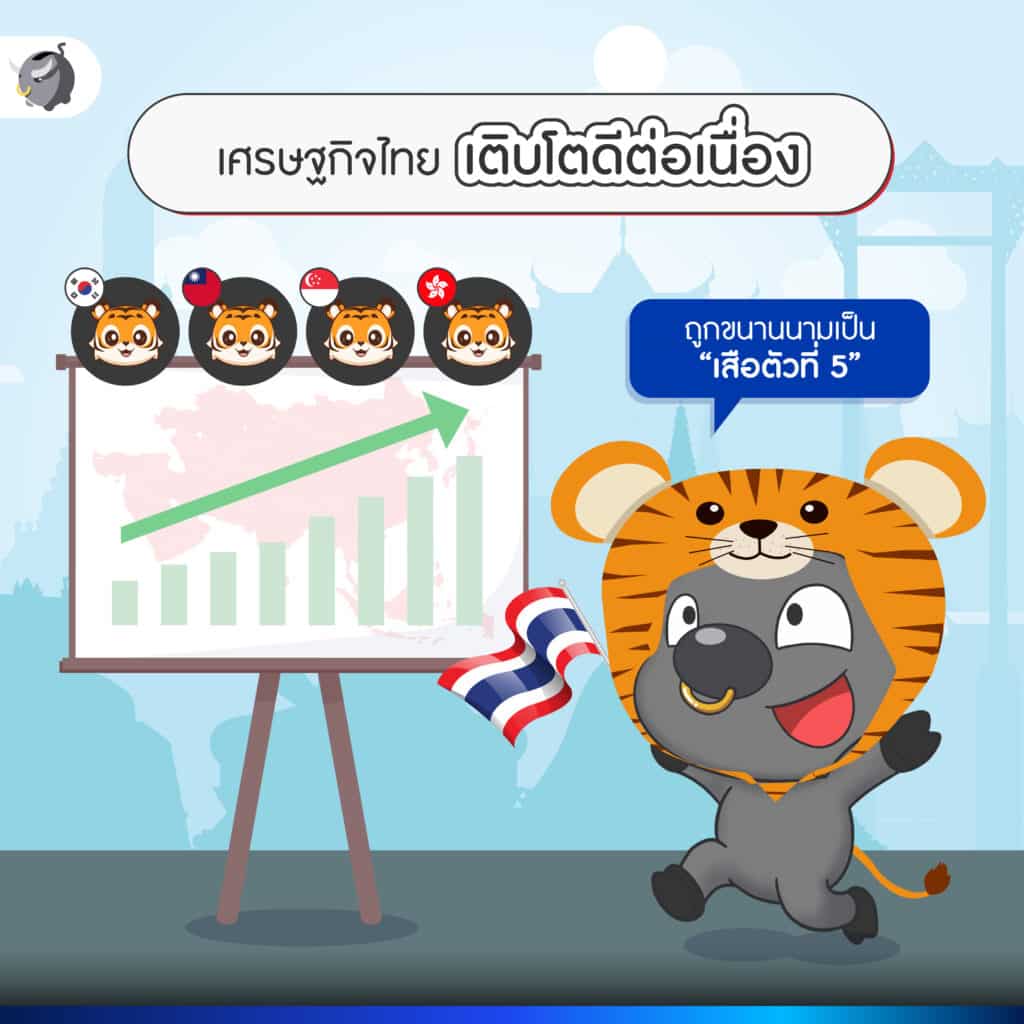 โบรกเกอร์ซื้อขายค่าเงิน