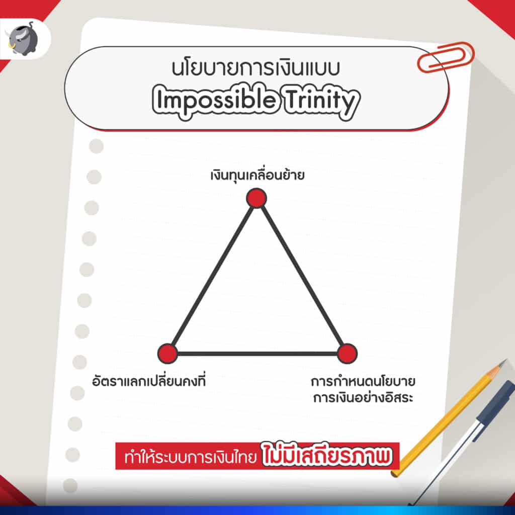 Impossible Trinity