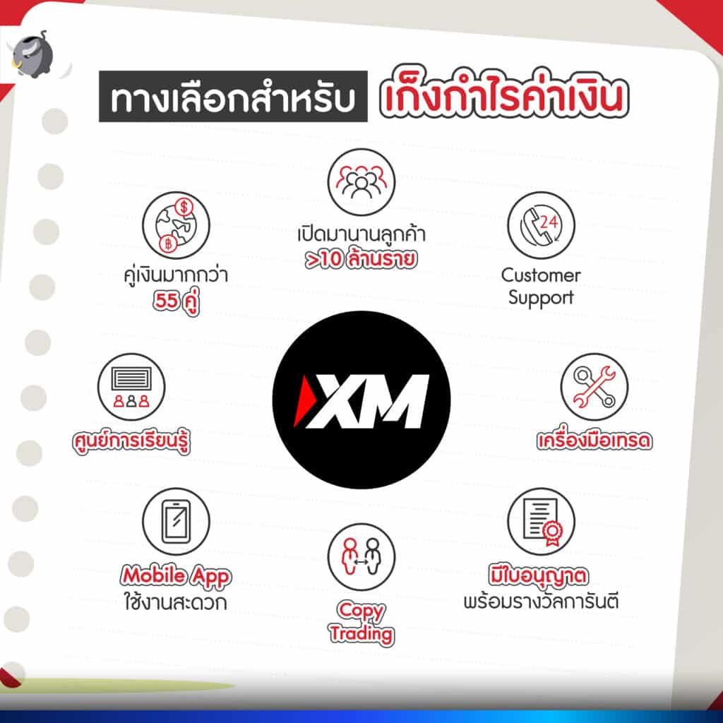 XM Broker