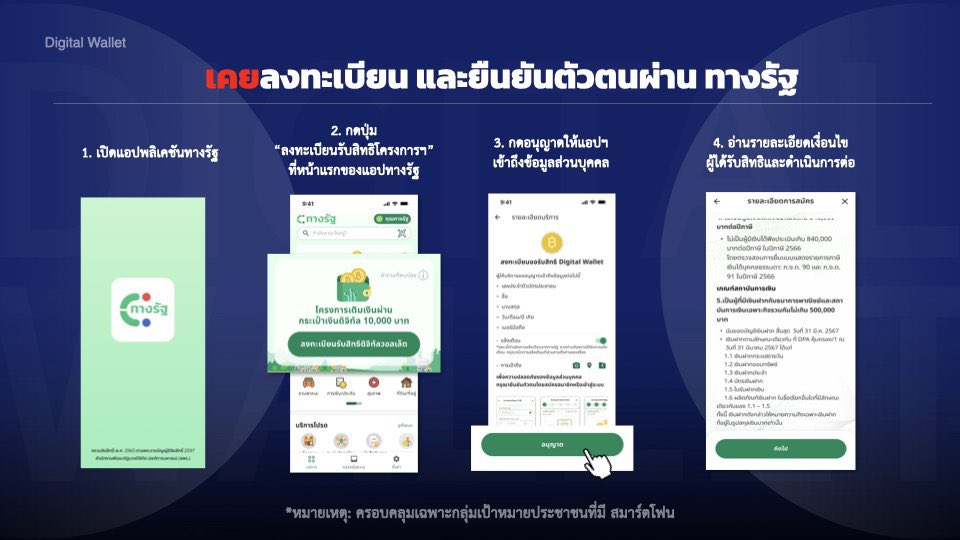 วิธีลงทะเบียนแอปทางรัฐ รับเงินดิจิทัลวอลเล็ต