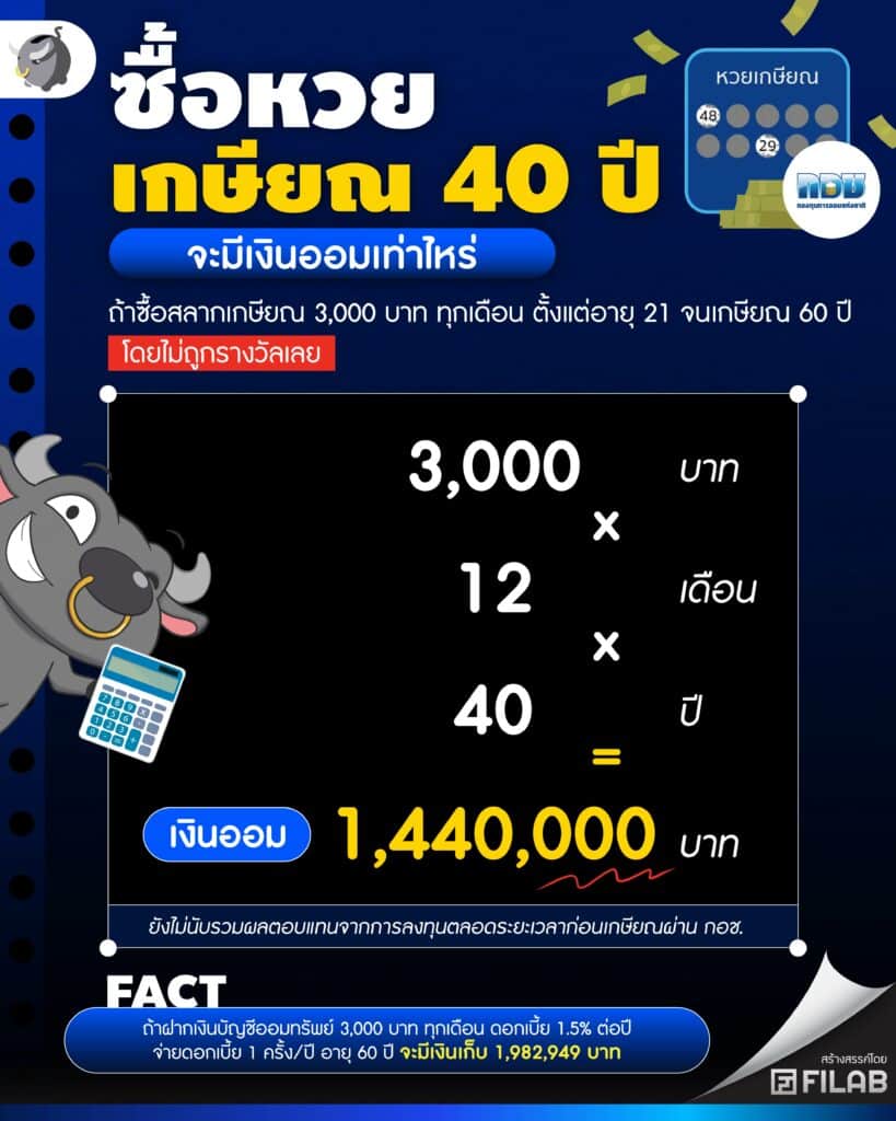 หวยเกษียณ เสี่ยงโชคและออมเงินไปด้วย