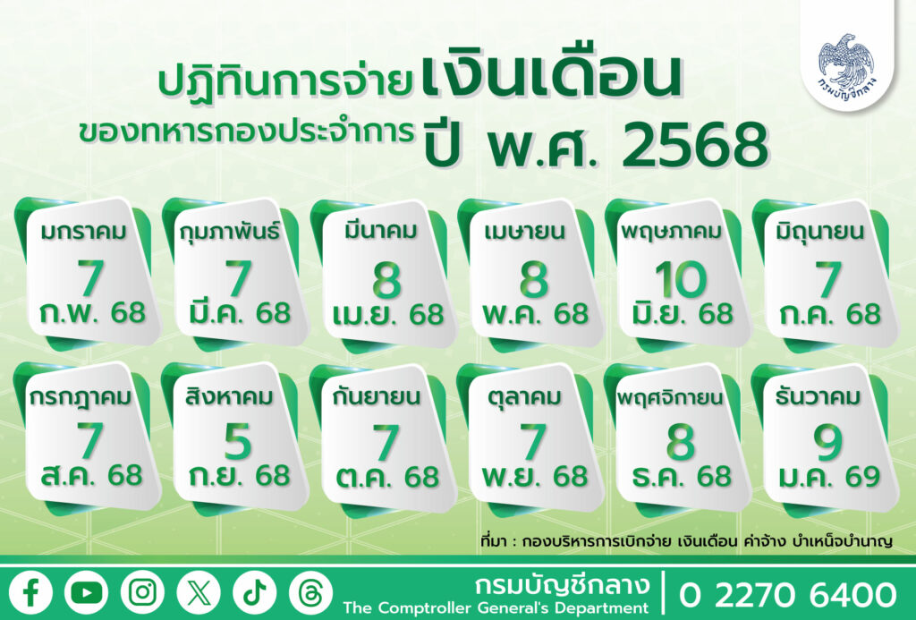 อัปเดต เงินเดือนทหาร ออกวันไหน 2568