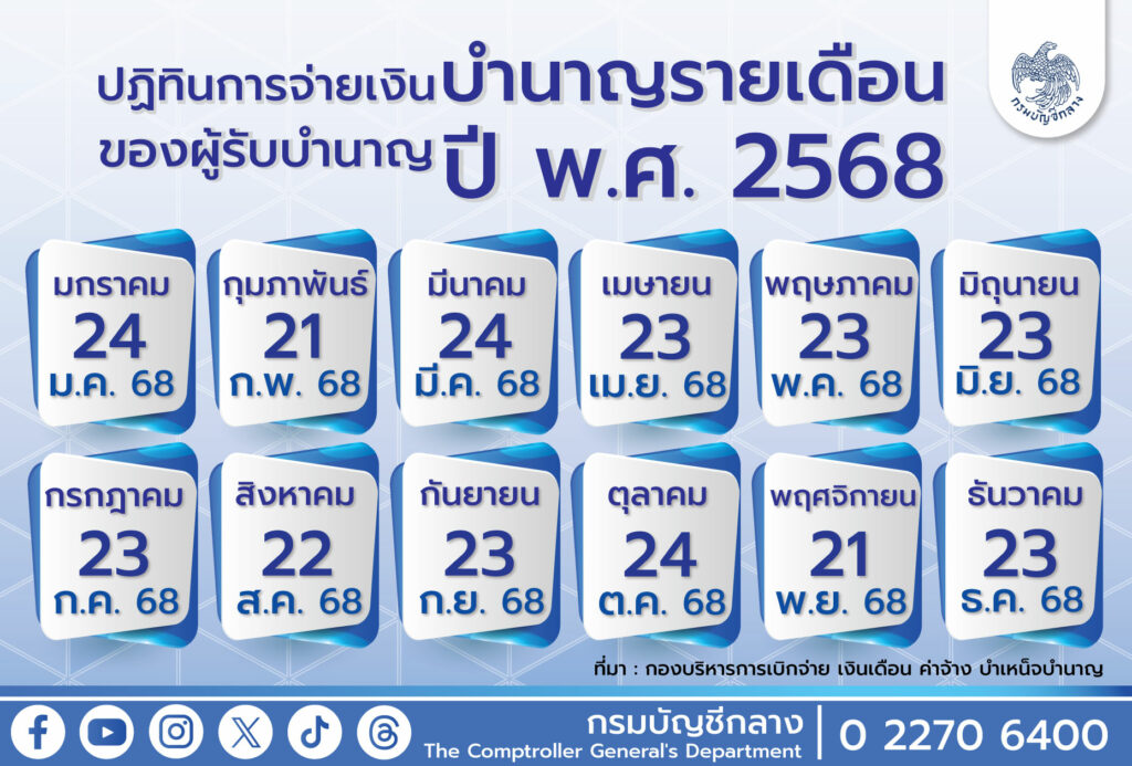 อัปเดต เงินบำนาญ ออกวันไหน 2568