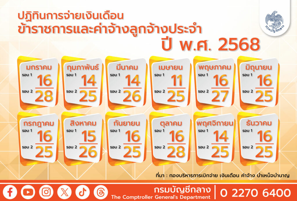 อัปเดต เงินเดือนข้าราชการ ออกวันไหน 2568