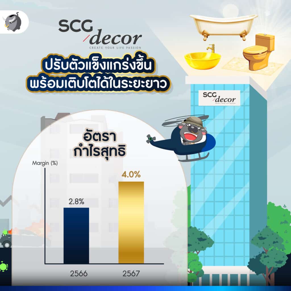 SCGD