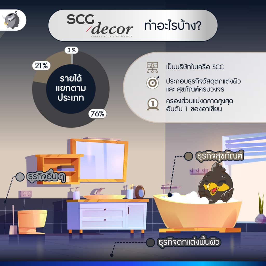 SCGD แข็งแกร่งขึ้น