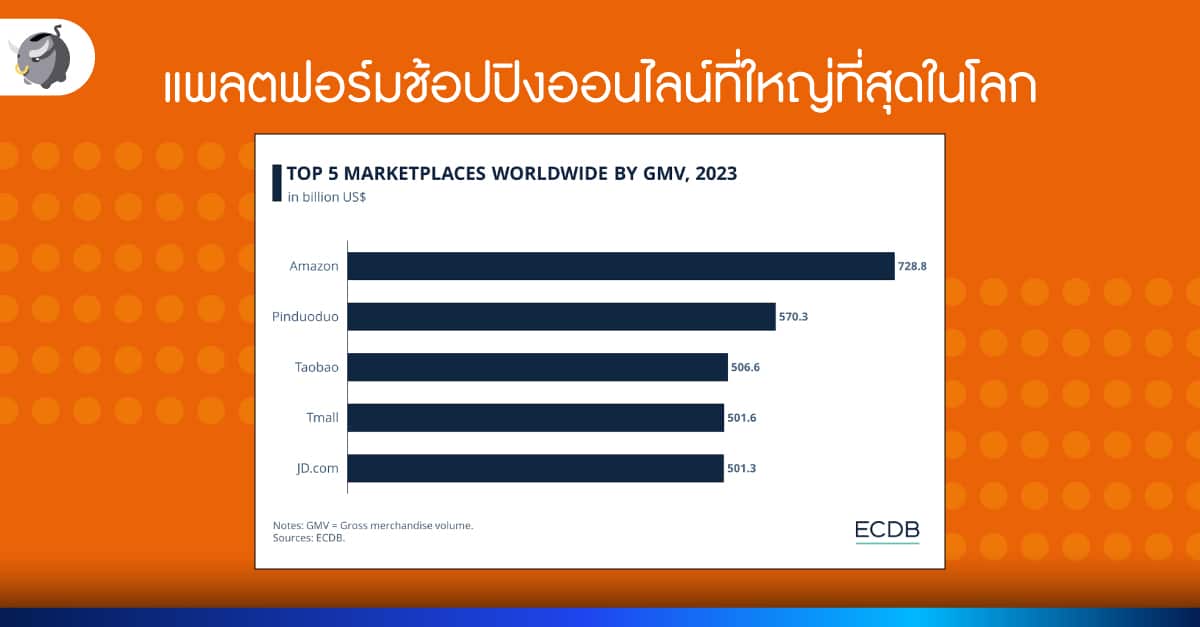 Temu อีคอมเมิร์ซจีน ใครเป็นเจ้าของ