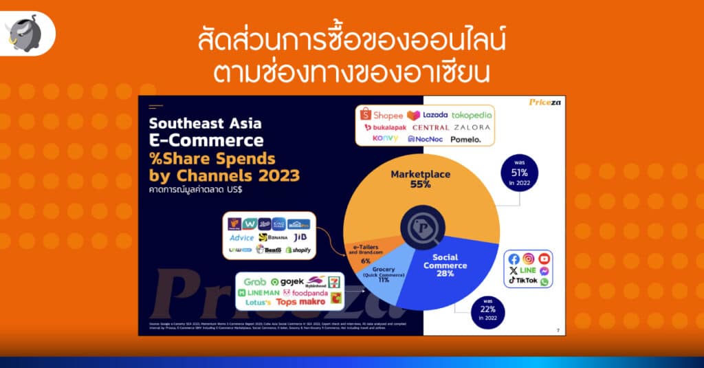 รู้จัก Temu อีคอมเมิร์ซจีนบุกไทย ส่งโปรลดราคา 90% ซื้อใจคนไทย
