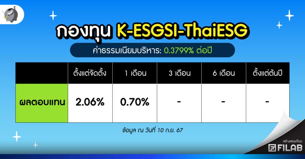 กองทุน K-ESGSI-ThaiESG